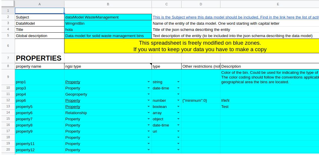 Alpha Version For Drafting A Data Model Smart Data Models