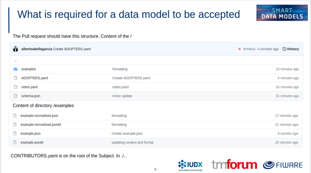 Updated the contribution manual – Smart Data Models